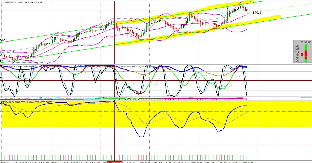 Hệ thống giao dịch người ngoài hành tinh (Alien) huyền thoại trên Forex Factory