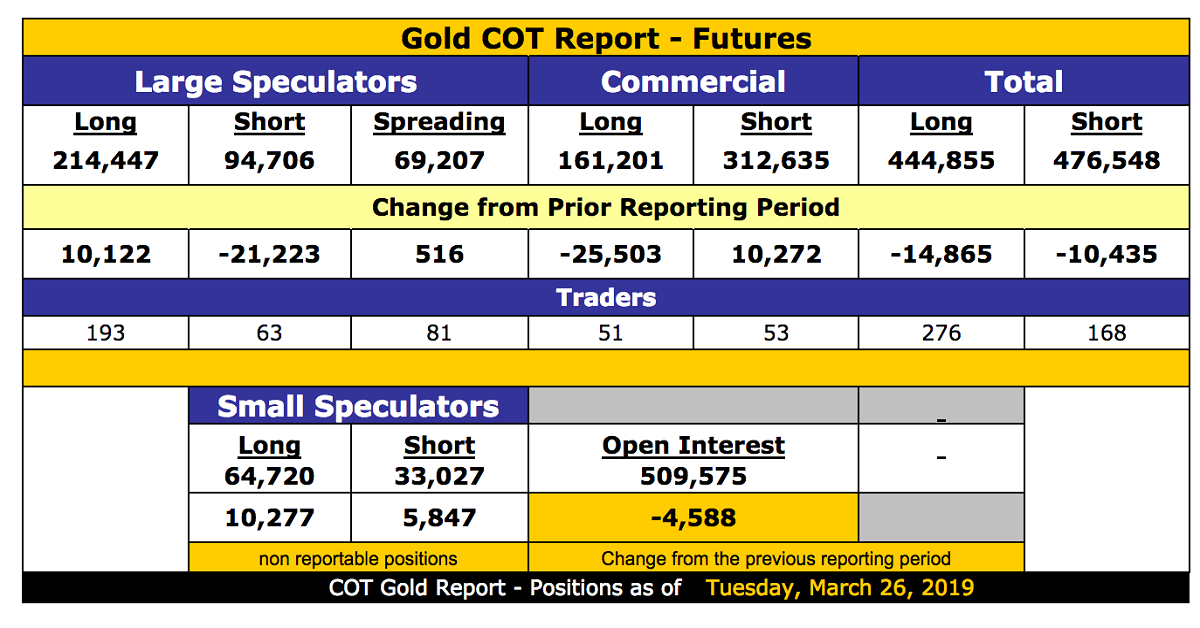 Làm thế nào để đọc báo cáo COT như một chuyên gia? - Hiểu sâu về báo cáo COT - Phần 2