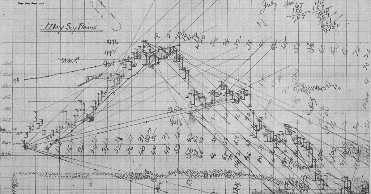 Gann  thật sự là huyền bí hay là mê tín IIII!!!!