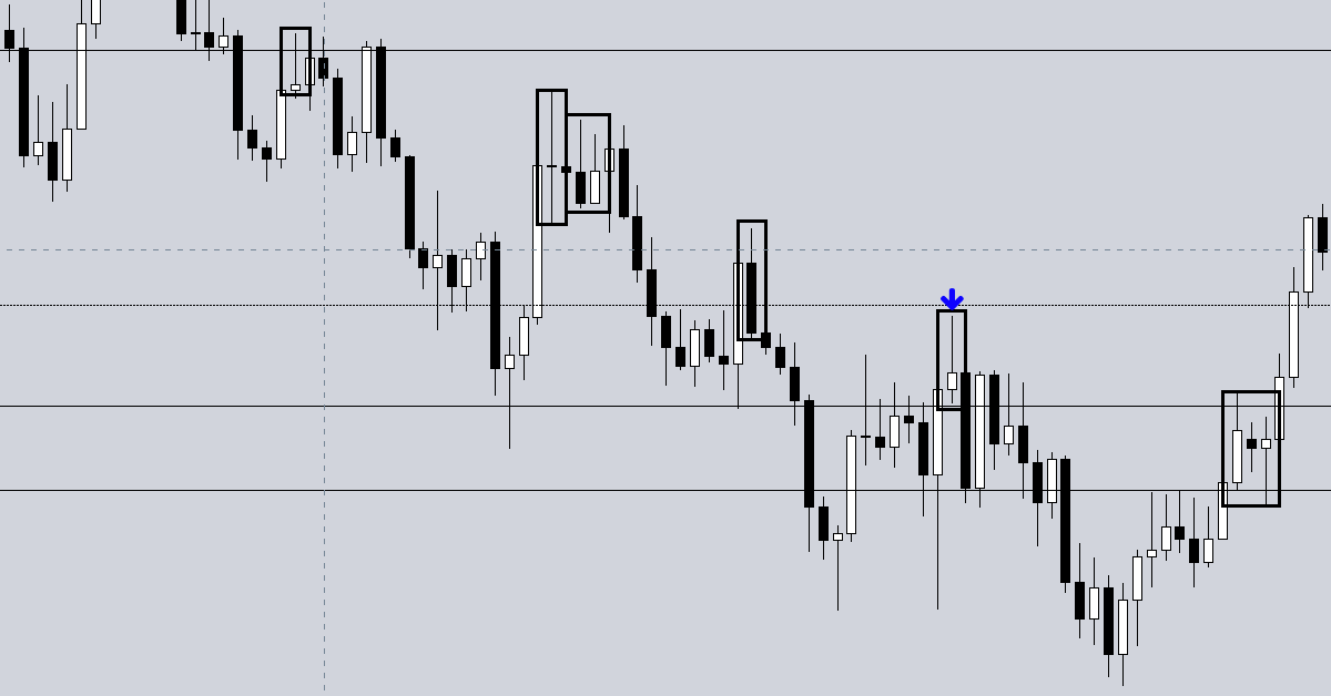 Từng bước phân tích kèo theo Price Action cho người mới bắt đầu - Ví dụ chi tiết