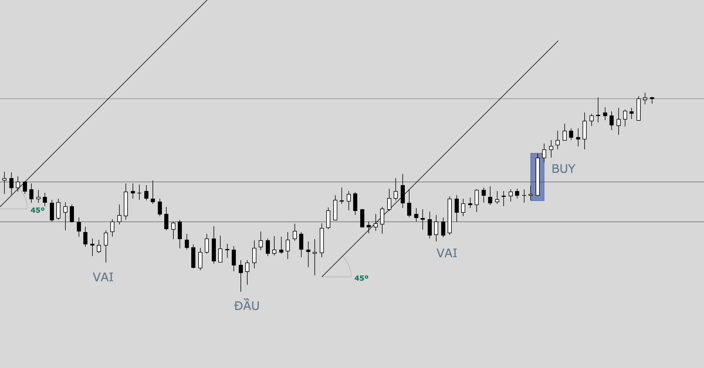 3 điểm cần lưu ý trong các chiến lược bắt đỉnh đáy thị trường