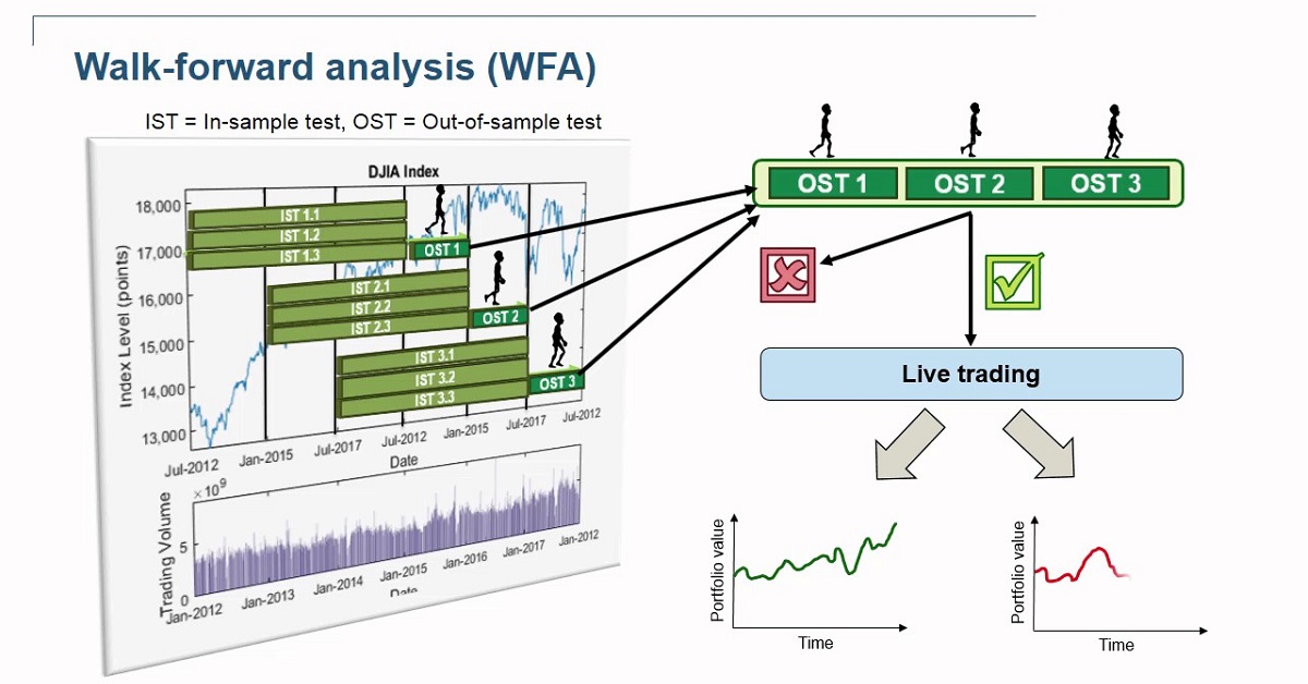 Backtest và cách Backtest một chiến lược giao dịch dành cho người mới!
