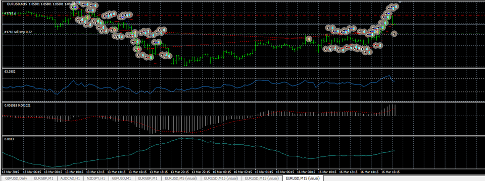 Review EA sử dụng Average True Range Breakout tỉ lệ thắng 80%