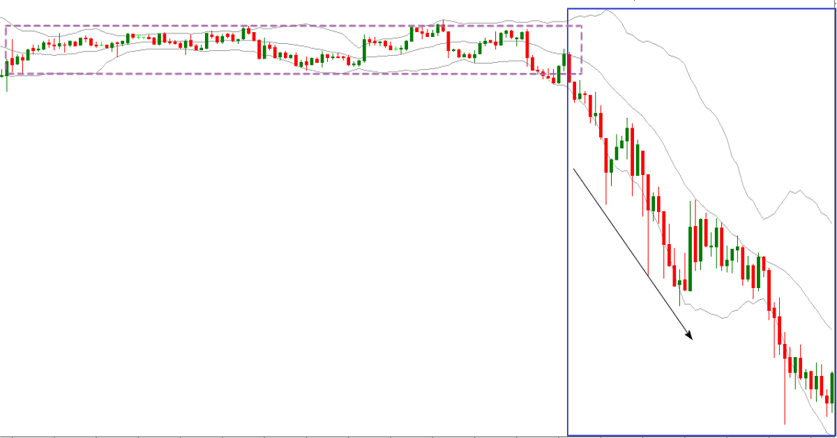 Chia sẻ hai cách thức giúp anh em giao dịch phá ngưỡng trong ngày hiệu quả hơn