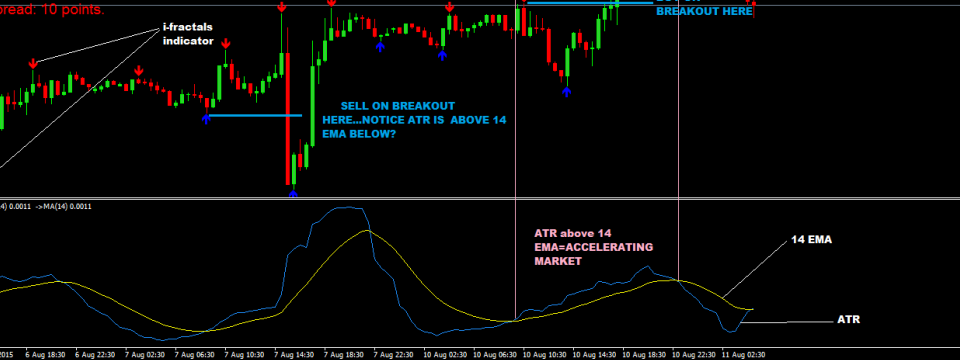 Hệ thống giao dịch Breakout Average True Range trên khung M30