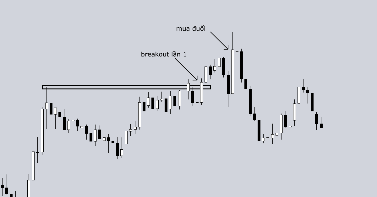7 cách vào lệnh Breakout tệ nhất mà Breakout trader nên tránh