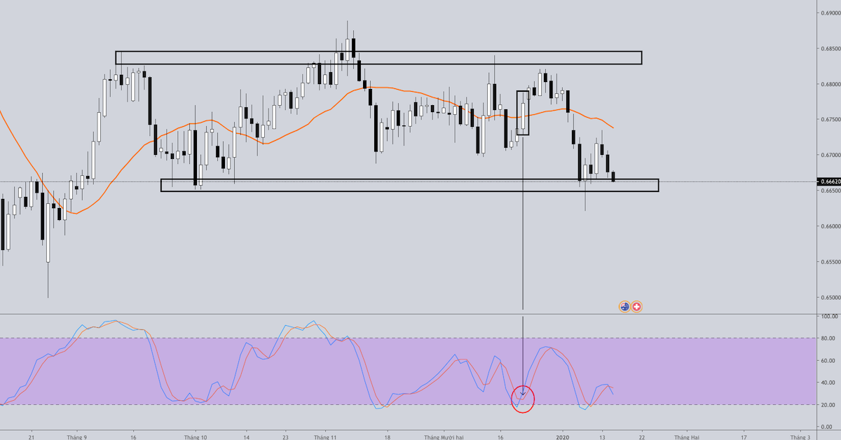 Có nên sử dụng hệ thống giao dịch lai - Vừa chủ quan vừa khách quan?