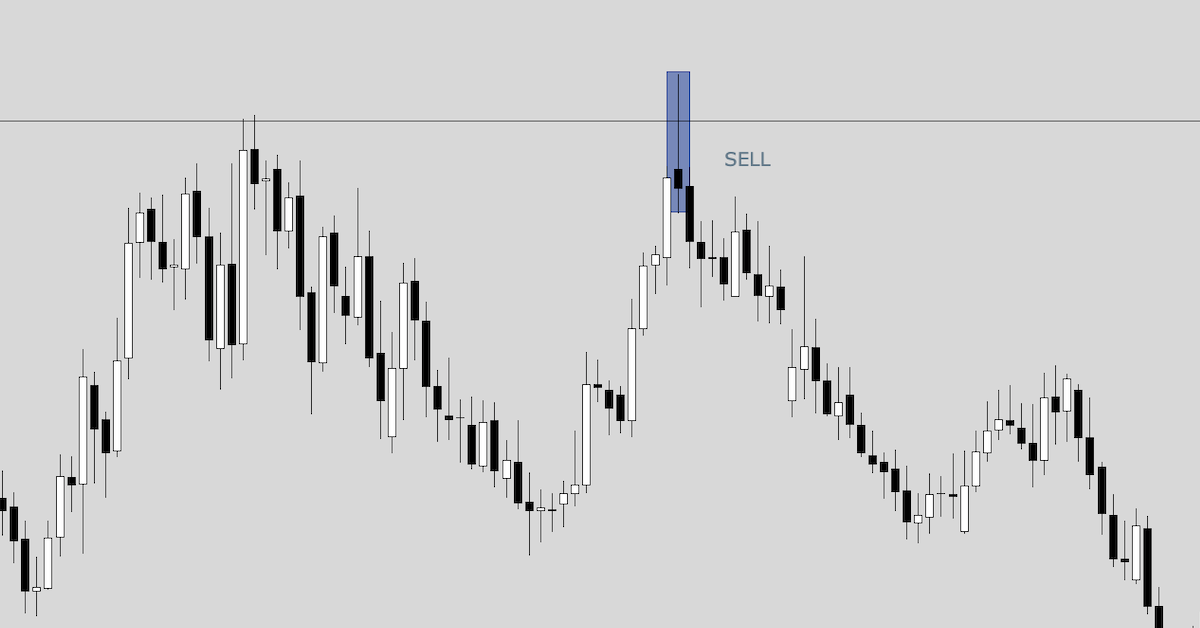 Phá vỡ giả (False Break) chuyên sâu - Cách tốt nhất để tránh phá vỡ giả