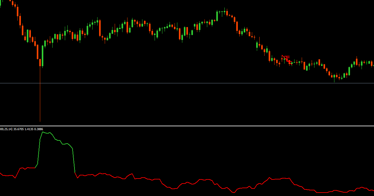 Chỉ báo Relative ATR - Xác định thời điểm thoát lệnh chất lượng cho trader
