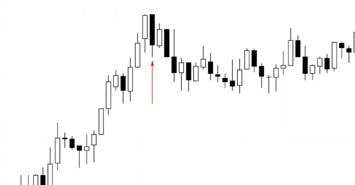 Cách giao dịch đơn giản với mô hình nến đảo chiều Belt Hold cho anh em price action - Phần kết