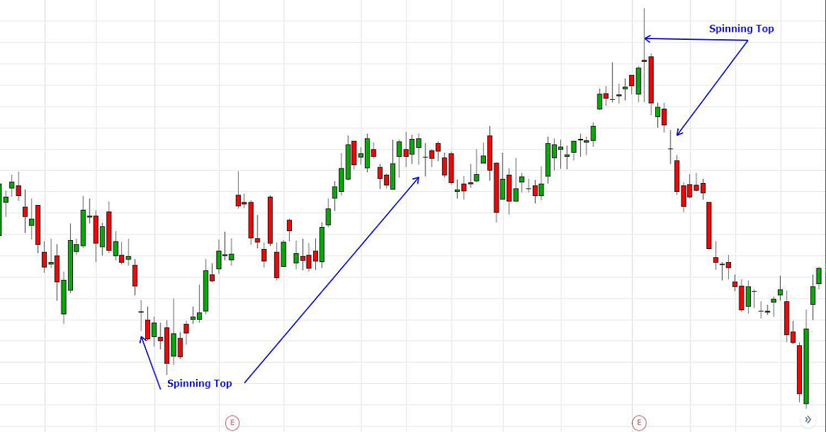 Mô hình nến Spinning Tops - Con xoay