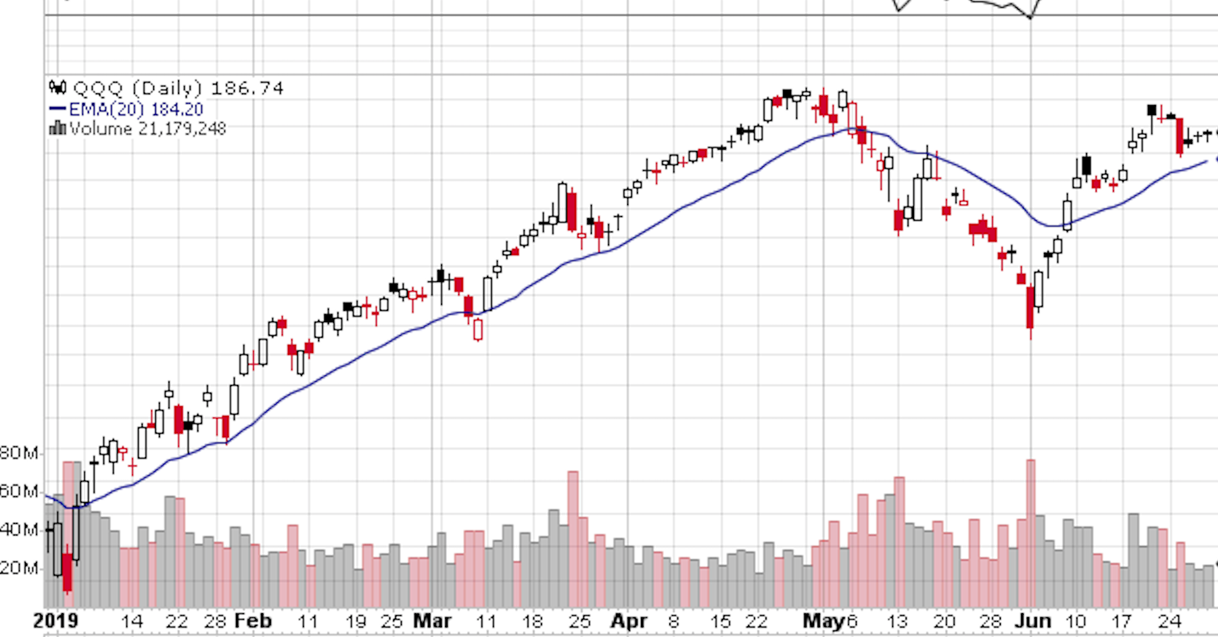 Moving Average (MA) - Tổng hợp chi tiết cách lựa chọn đường trung bình cho từng mục đích