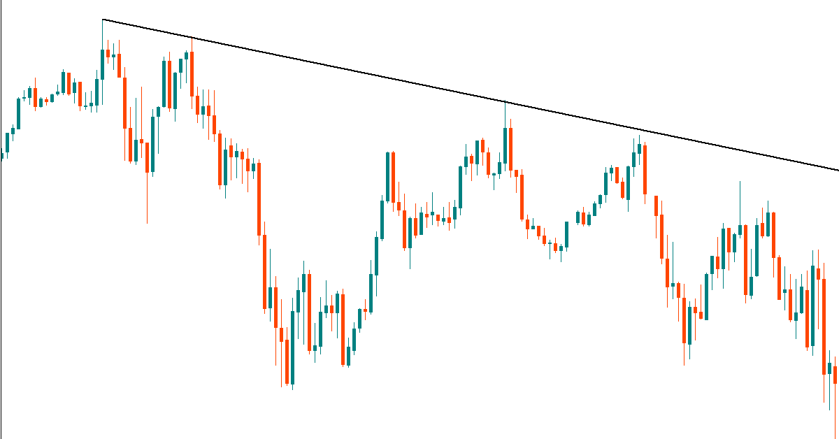 3 Cách cực kì hiệu quả giúp trader xác định một trendline chất lượng và đáng tin cậy