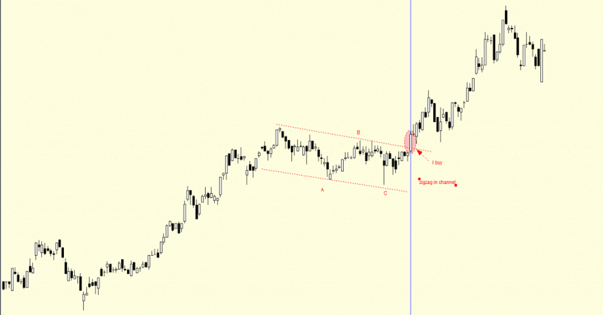 Sóng Zigzag trong kênh giá, cách đánh sóng Elliott cực kỳ đơn giản và hiệu quả!
