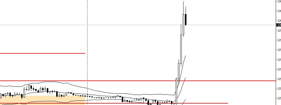 Vàng vừa bão - Đây là nguyên nhân?