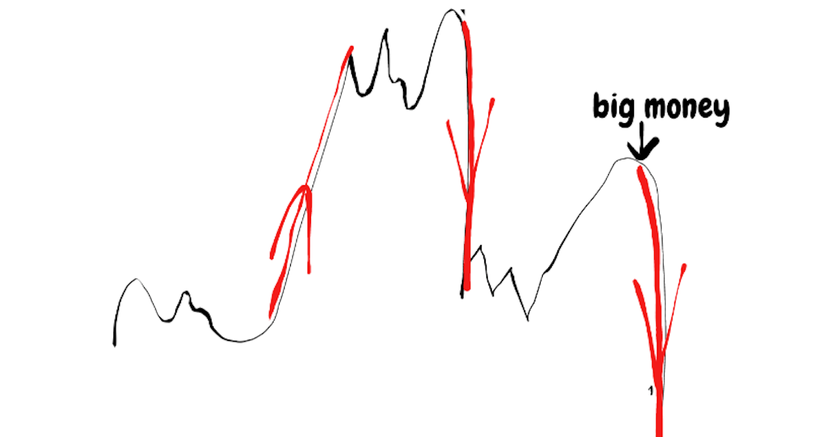 7 chiến lược đi theo dòng tiền lớn để bắt con sóng dài - Phần 2