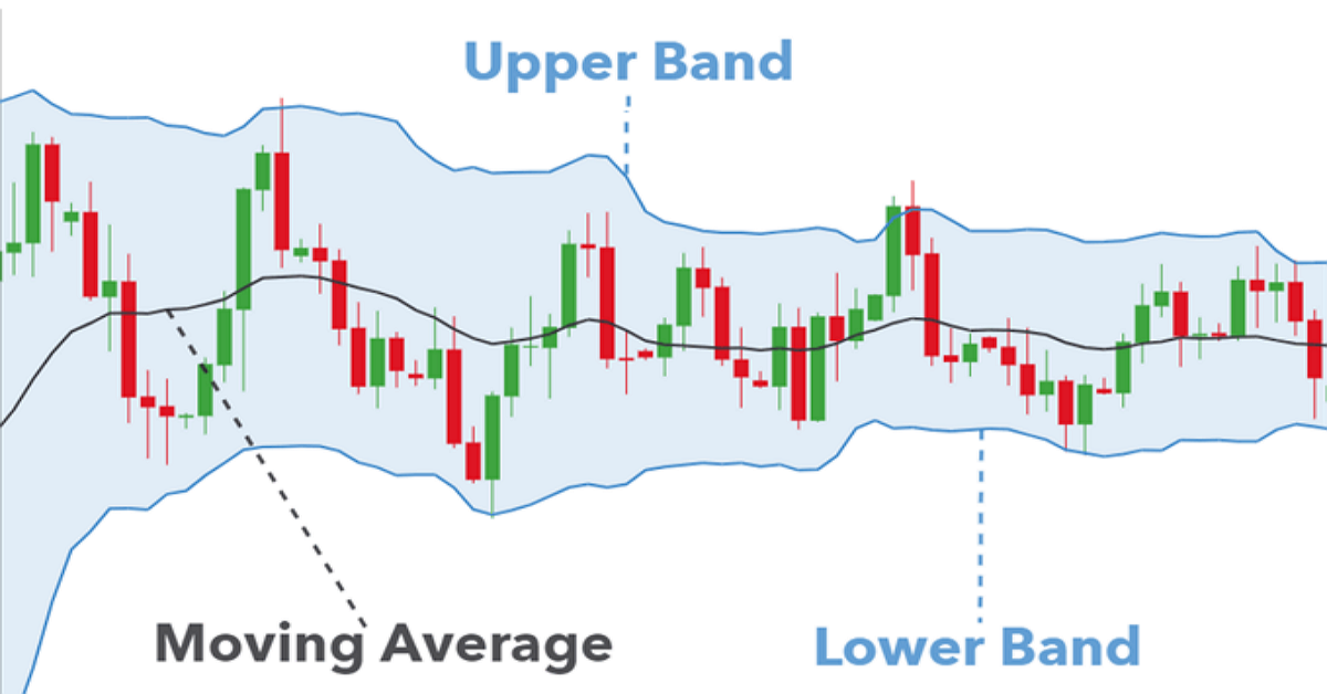 Bản dịch: Bollinger on bollinger bands (Kỳ 1)