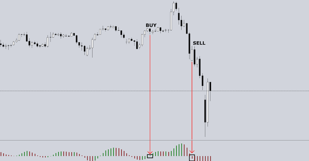 4 dạng tín hiệu giao dịch (trading signals) kinh điển