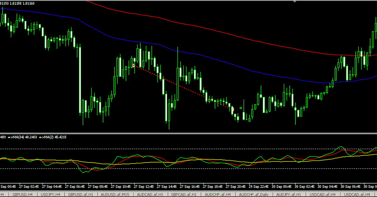 Phân tích cảm tính thị trường (Market Sentiment) - Chi tiết cách kiếm lợi nhuận nhanh - Phần 1
