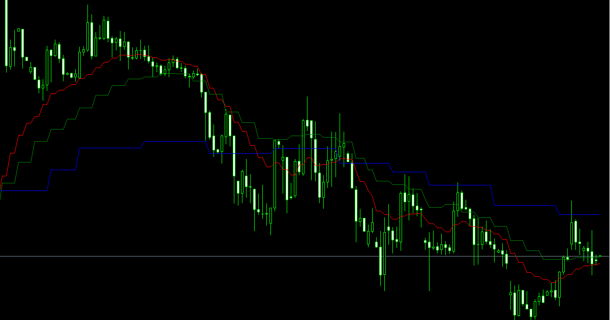 Indicator hiển thị trường trung bình động (MA) của nhiều khung thời gian khác nhau trên cùng biểu đồ
