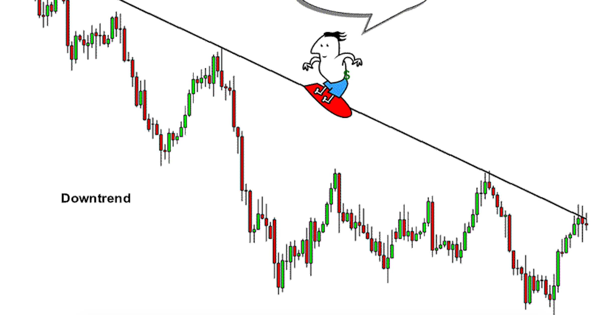 Các cách xác định xu hướng đơn giản mà chính xác nhất