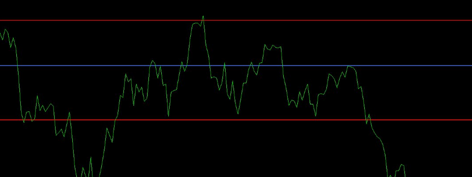 Sử dụng indicator kẻ đường hỗ trợ kháng cự theo vùng giá tròn ngay trên mt4