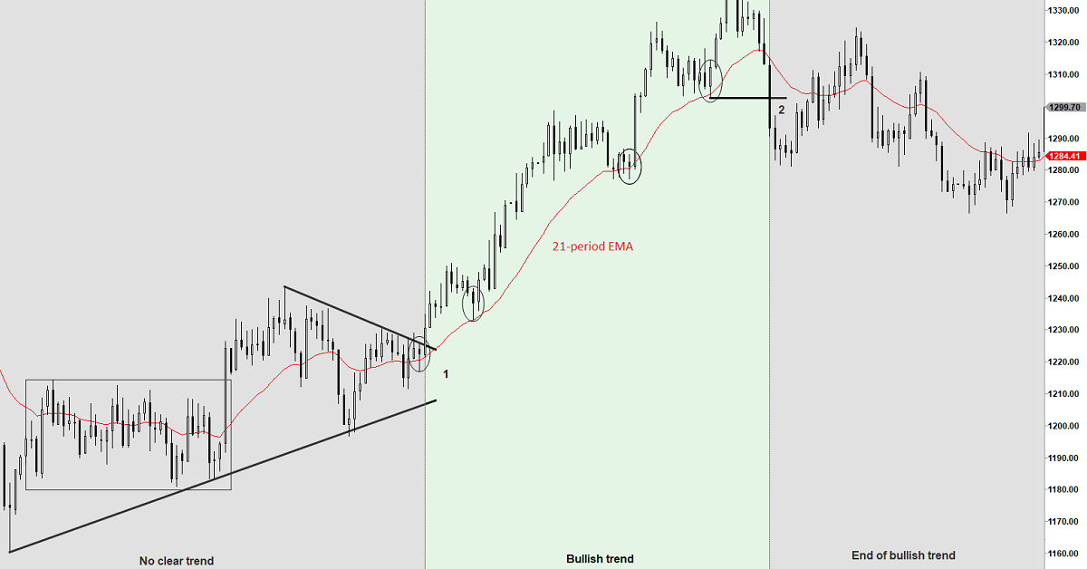 Tìm hiểu về đường Trung bình - ẩn số bên trong những điều đơn giản nhất!