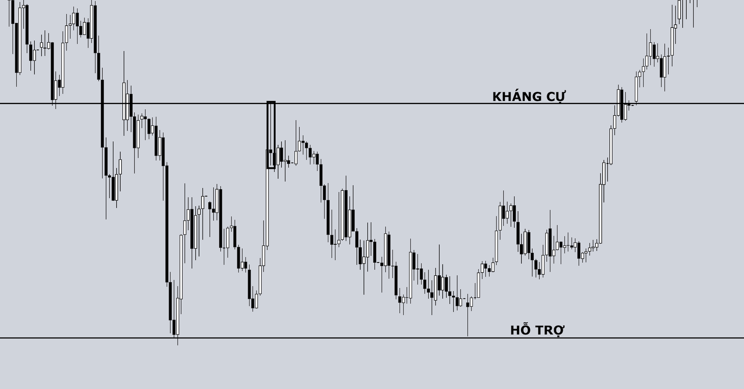 6 quy tắc Scalping trong các thị trường yên ắng biến động hẹp