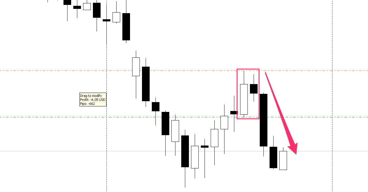 Tại sao bạn vẫn sẽ mất tiền với phân tích kỹ thuật - Mảnh ghép cuối cùng