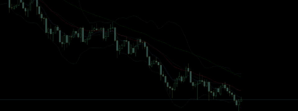 Swing trade theo trend với phong cách của Moritz