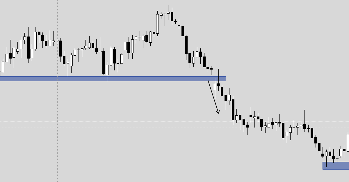 Giao dịch Breakout chuyên sâu - Chiến lược mạnh mẽ với Bollinger Bands - Phần 2