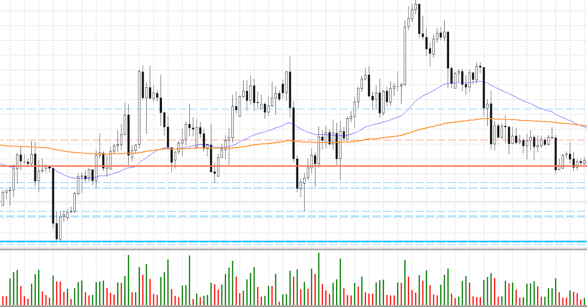 Indicator - Cách biến chỉ báo thành công cụ giao dịch mạnh mẽ - Phần 2