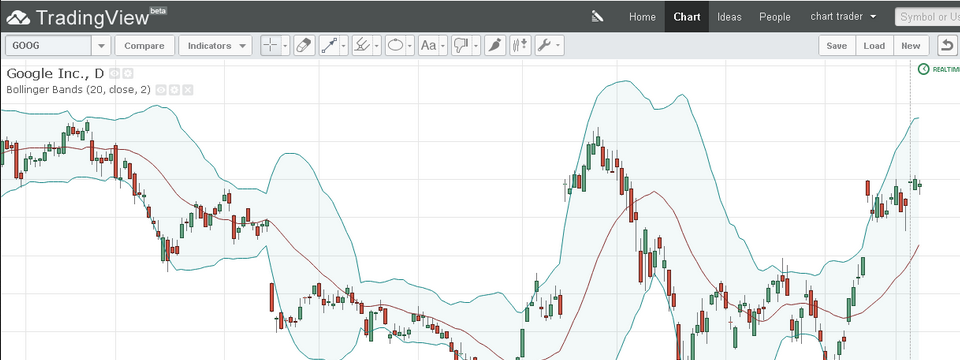Vì sao trader nên dùng Tradingview thay vì metatrader?