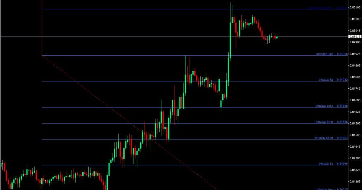 Tỷ lệ đáng kinh ngạc của những con sóng trên thị trường - kỹ thuật dự đoán điểm đảo chiều tương đối