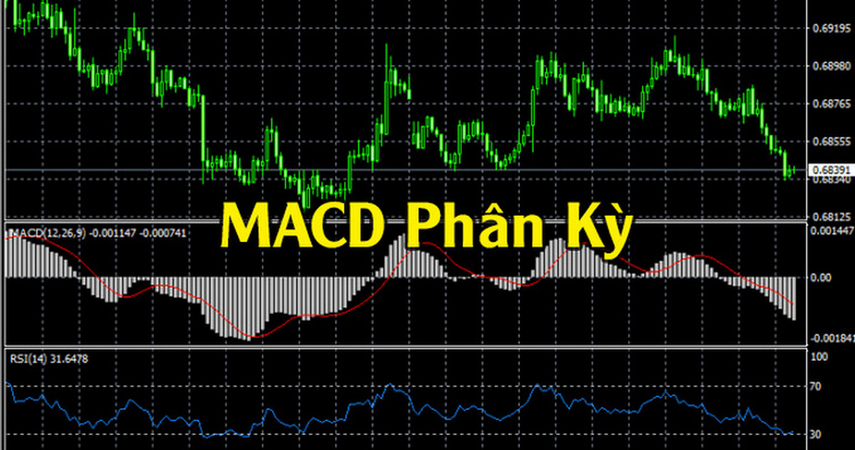 Phân kỳ chéo - công dụng độc đáo từ chỉ báo quen thuộc MACD