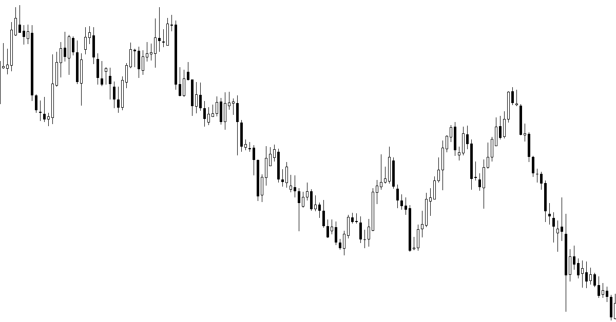 Những mô hình nến nổi tiếng giang hồ mà price action trader thường sử dụng