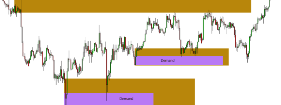 Phân tích đa khung thời gian để trade vùng supply demand như Sam Seiden