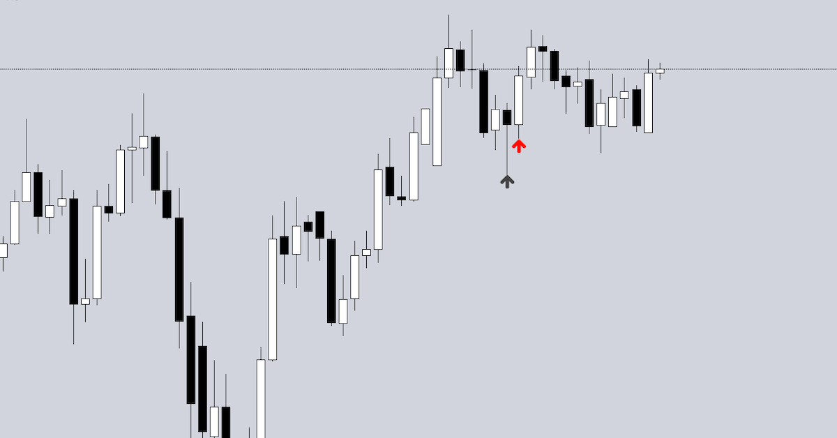 Nến Follow-Through là gì? Tại sao Follow-Through lại quan trọng?