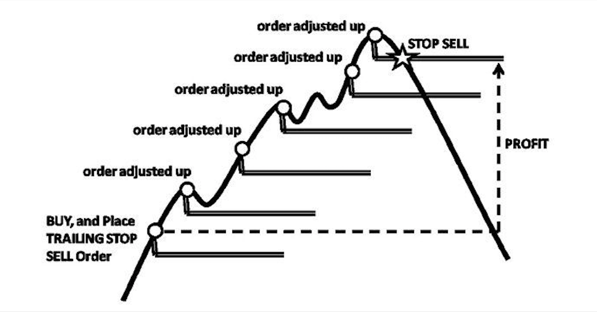3 chiến lược Trailing Stop tốt nhất để bắt con sóng dài
