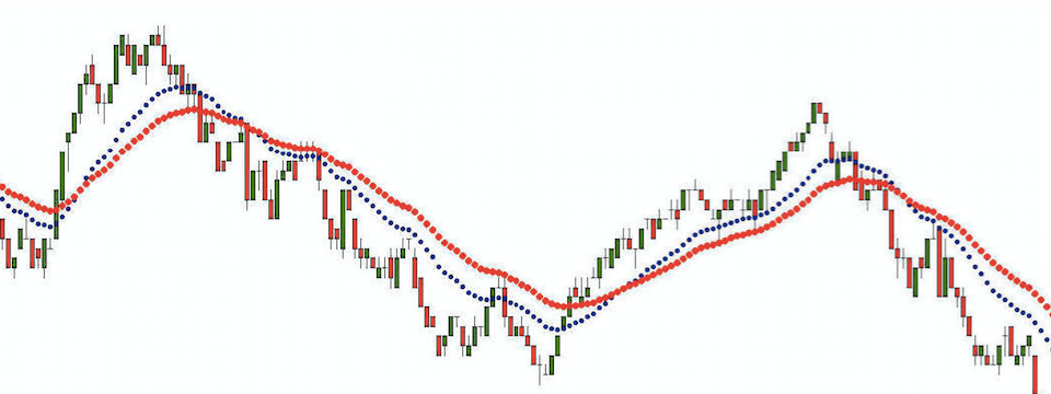 Chỉ số CCI (Commodity Channel Index) và ứng dụng trong phân tích kỹ thuật
