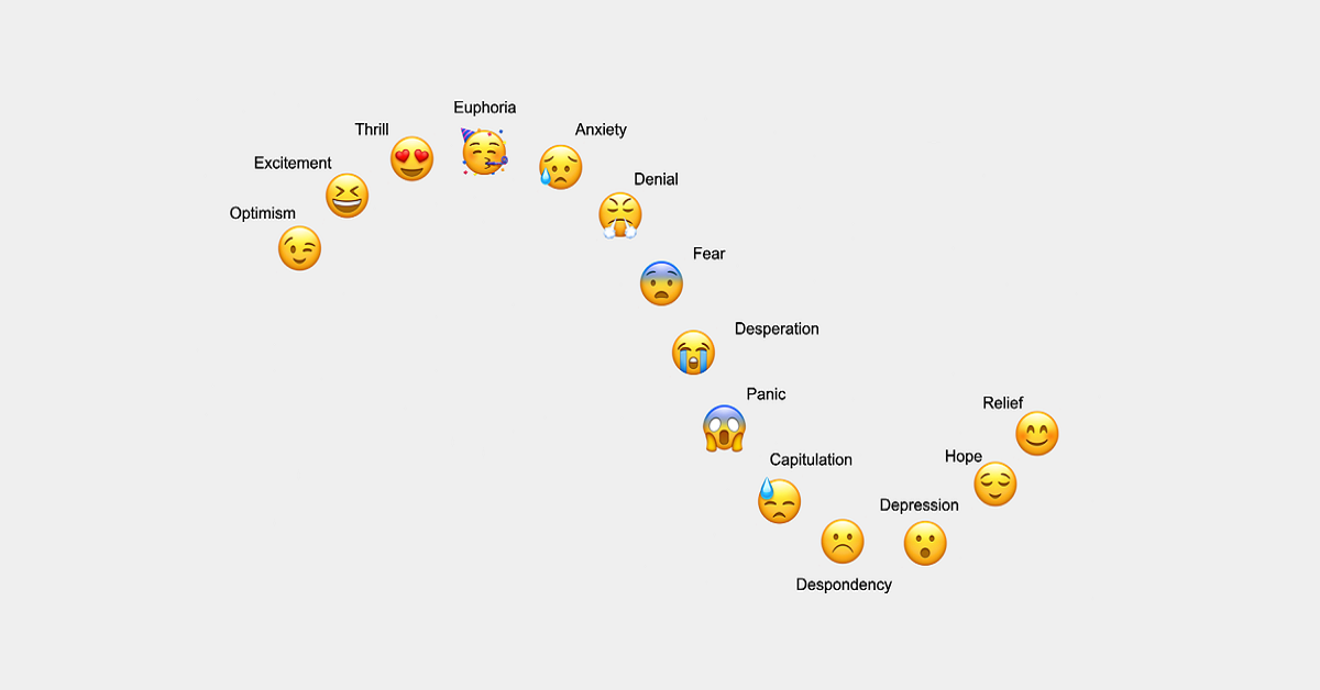 7 bước cơ bản để làm chủ tâm lý giao dịch của bạn!