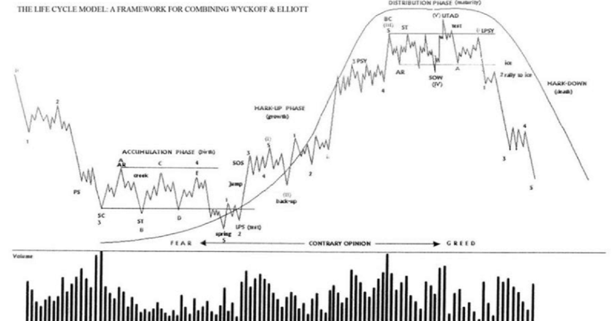 R. D. Wyckoff: Nhà thông thái của thị trường tài chính!