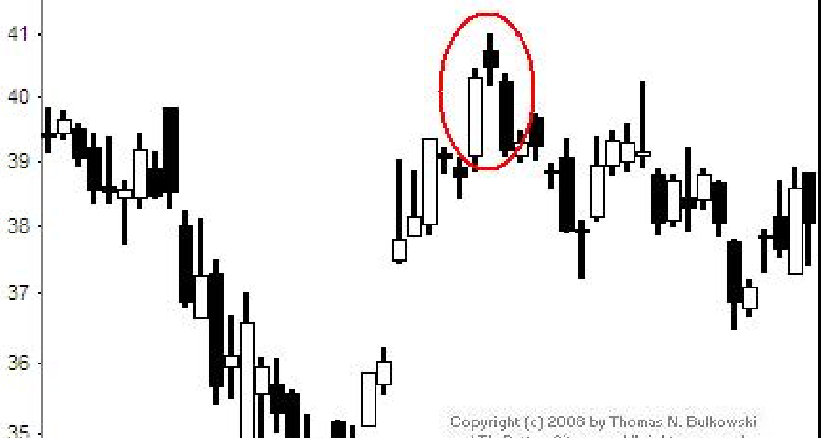 7 tuyệt chiêu Price Action đơn giản và hiệu quả - Tiếp theo