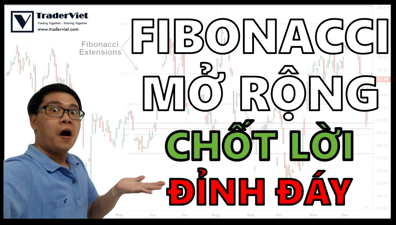 (Video) Fibonacci mở rộng - Tuyệt chiêu chốt lời chính xác tại đỉnh đáy thị trường