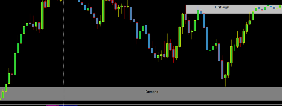 Xác định vùng supply demand thế nào cho đúng? - phần 1