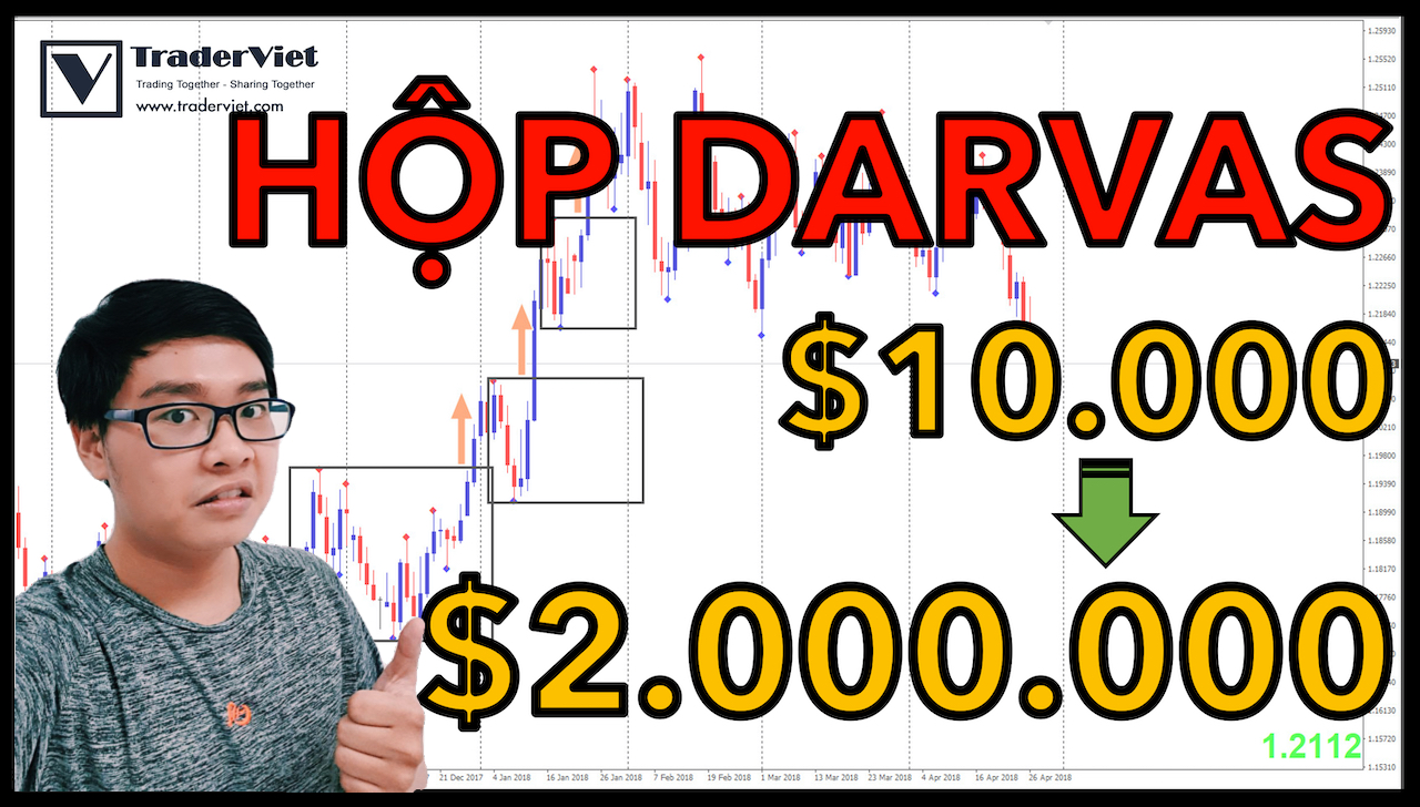 (Video) Hộp Darvas - Phương Pháp Biến $10,000 Thành $2,000,000