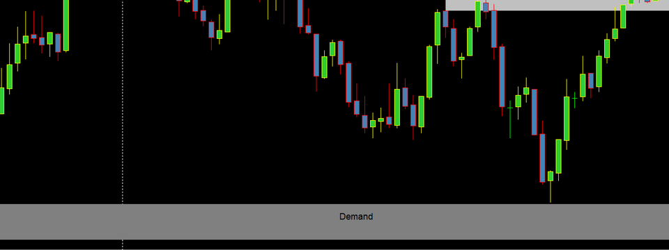 Xác định vùng supply demand thế nào cho đúng? - phần 2
