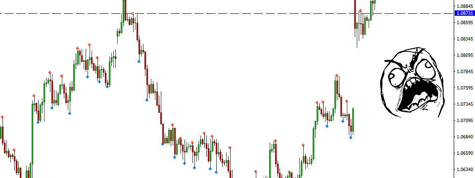 Dự phòng trượt giá khi thị trường có biến động lớn?