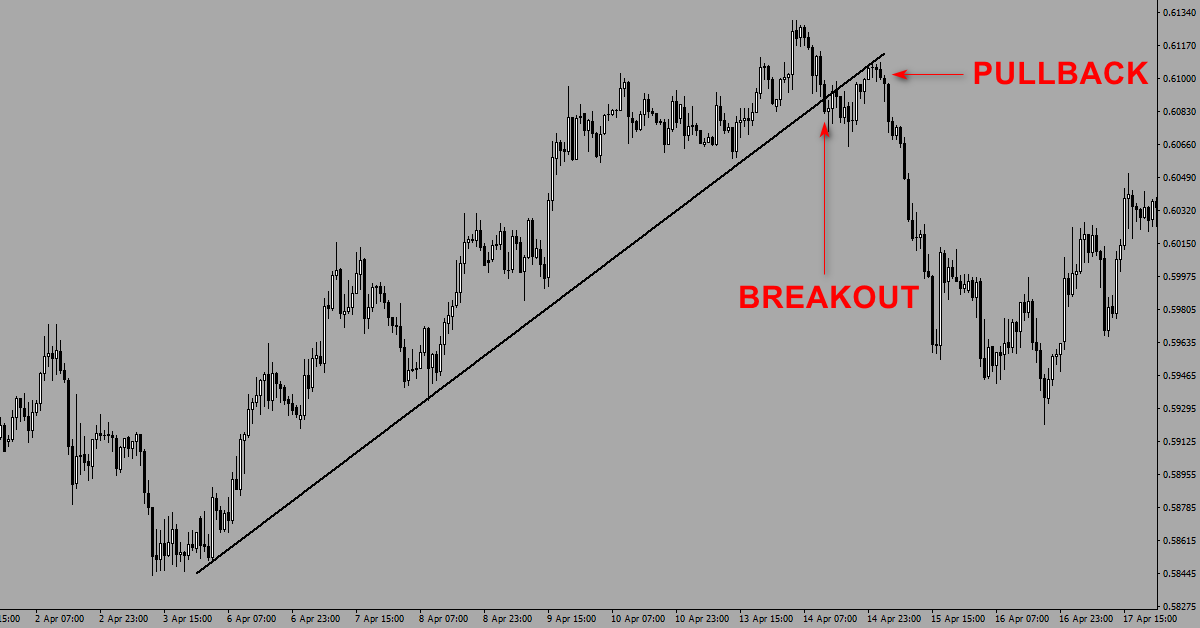 Liệu chúng ta có cần những cú Pullback?