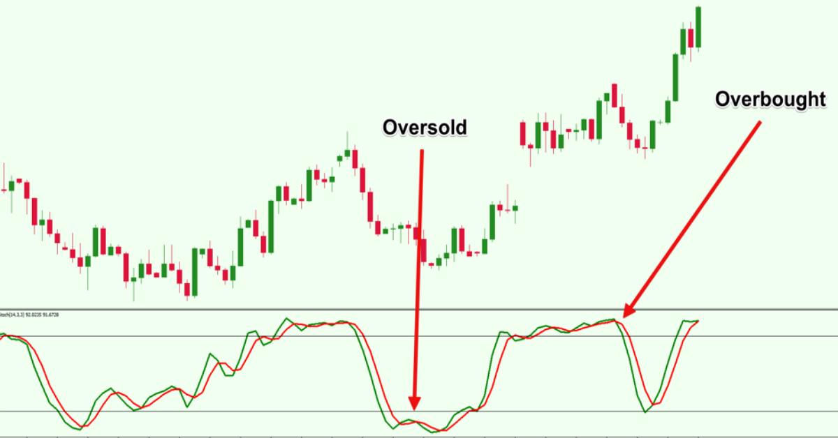 (Video) Tránh Những CẠM BẪY Của Stochastic & Sử Dụng Nó Như Trader Chuyên Nghiệp